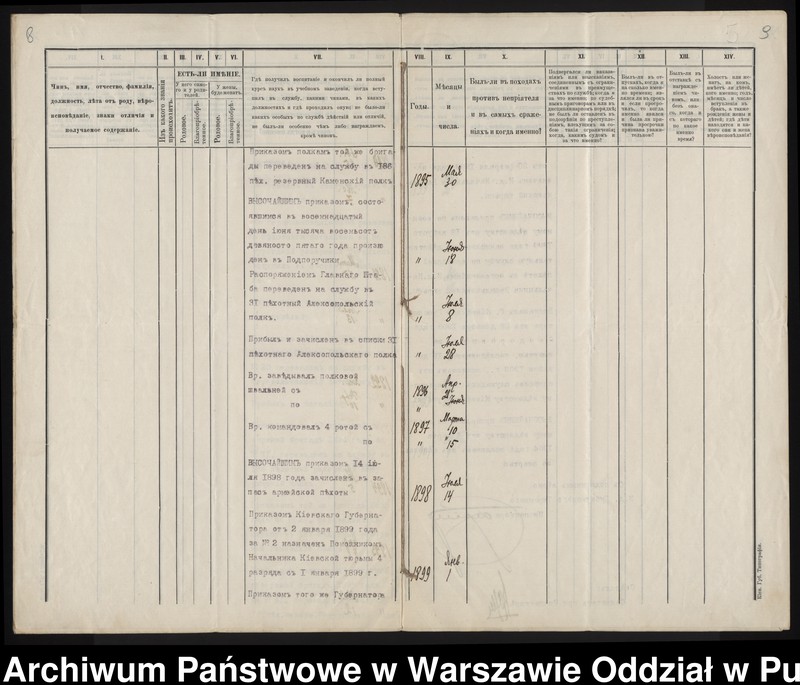 image.from.unit.number "Akta osobowe ucznia Wiktora Federowicza syna Jakovlewa"