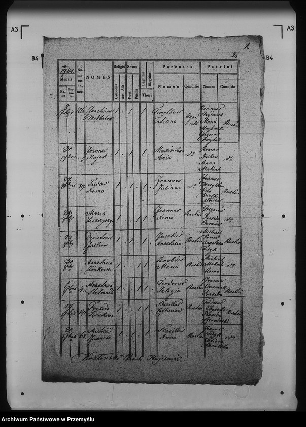 image.from.unit.number "[Kopie ksiąg metrykalnych parafii Hujcze z filią Zaborze (dekanat Rawa Ruska)]"