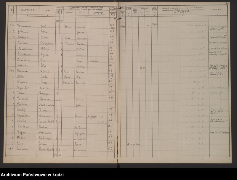 Obraz 19 z jednostki "Księga kontroli ruchu ludności (rejestr osób przybywających do gminy) Łódź, zameldowania pozaankietowe, komisariat VIII, nr 1-1703"
