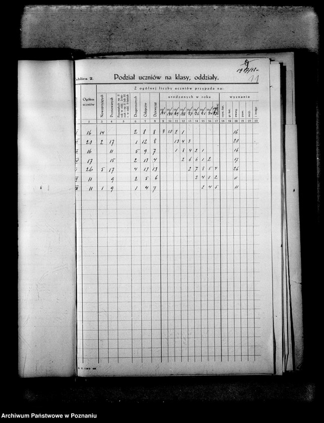Obraz 15 z jednostki "Prywatna Szkoła Powszechna z niemieckim językiem nauczania Sompolno"