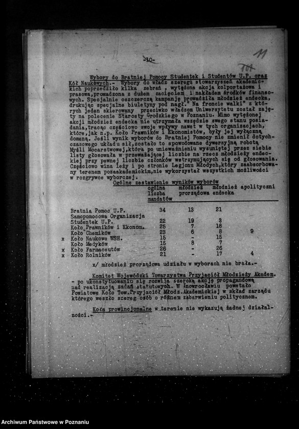 Obraz 15 z jednostki "Sprawozdanie kwartalne z życia polskich legalnych stowarzyszeń i związków za okres od 1 stycznia 1935 r. do 30 września 1935 r."