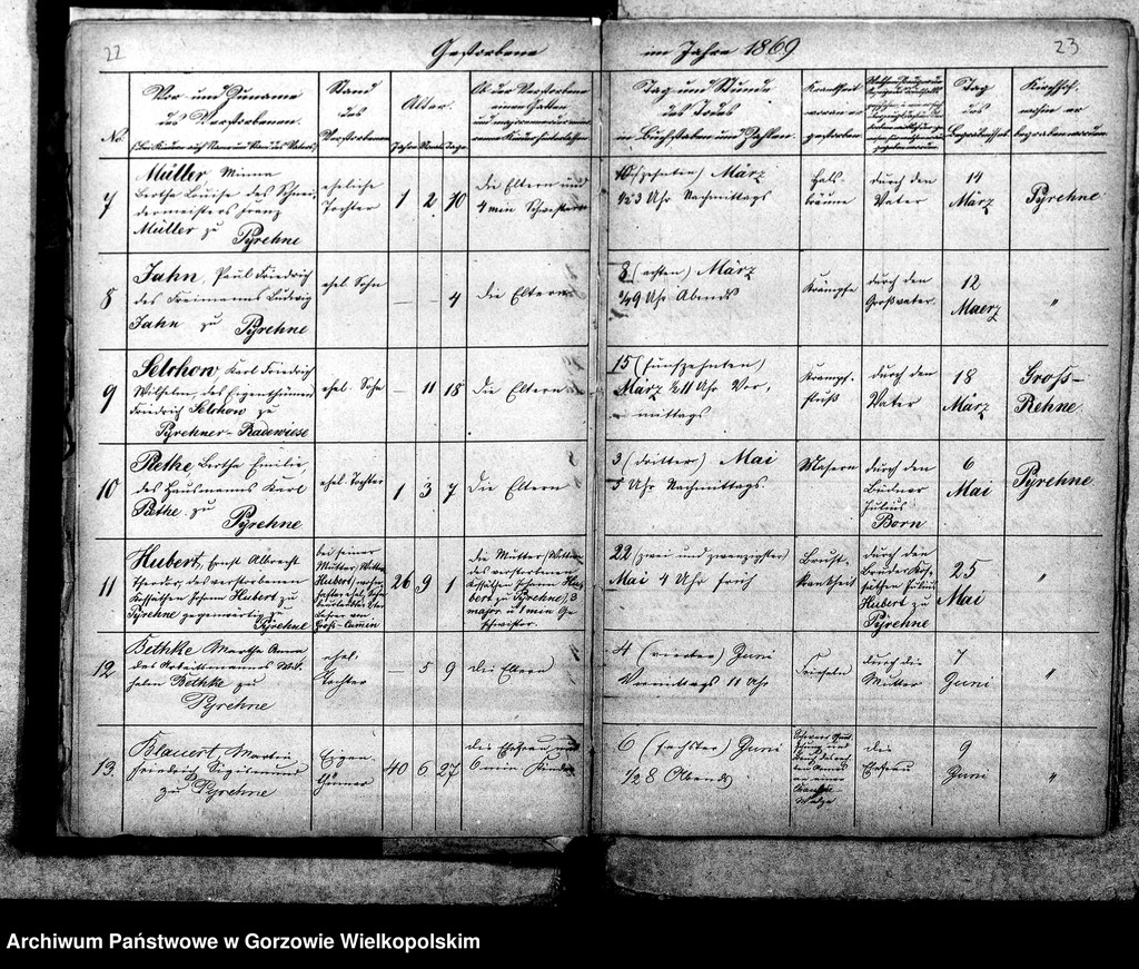 image.from.unit.number "Duplikate der Kirchenbücher von Pyrehne: Pyrehne (Pyrzany), Pyrehner Radewiese, Döllensradung (Nowiny Wielkie), Fichtwerder (Świerkocin), Hopfenbruch (Chmieliniec), Balz (Białcz), Kleinheide (Pszczelnik)"