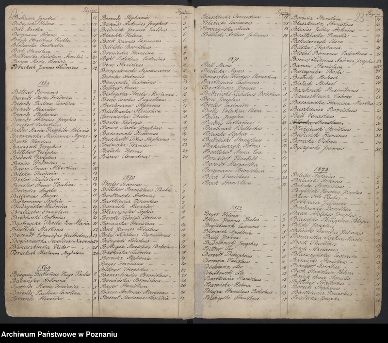 Obraz 15 z jednostki "Indeks urodzin"