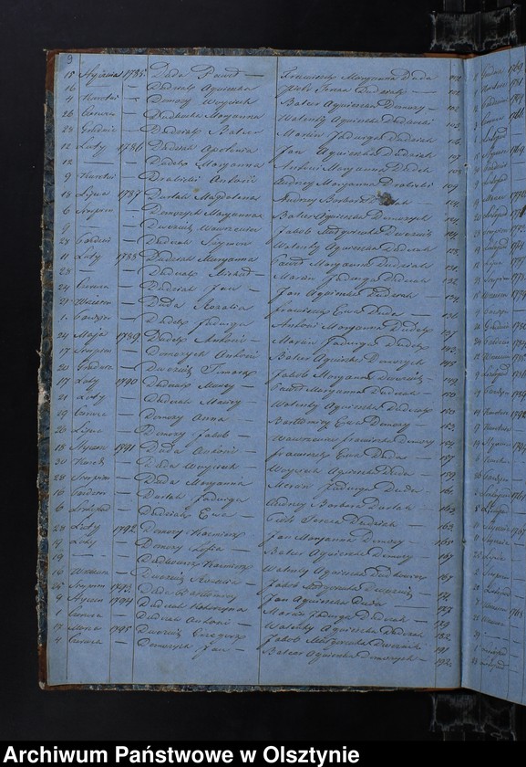 image.from.unit.number "Ogolny Summaryusz Alfabetyczny Metryk Urodzenia i Chrztu, Zaślubień, Zeyścia w dwóch księgach dawnych Metryk Kościelnych Parafii Sarnowo zapisanych uformowany"