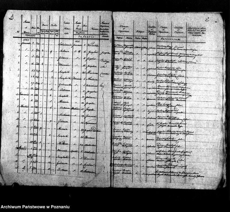 Obraz 4 z jednostki "Libri metrices baptisatorum, desponsatorum, mortuorum"
