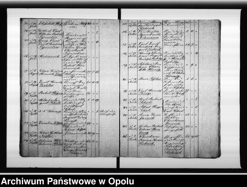 image.from.unit.number "Verzeichnis der Gestorbenen bei der Ewangelichen Gemeinde zu Oppeln vom Jahre 1843 ab bis incl[usive] 1853."