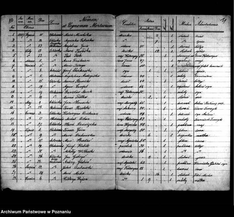 image.from.unit.number "Duplikaty zaślubionych, urodzonych, zmarłych"