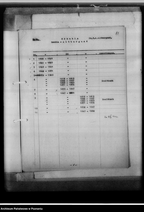 image.from.unit.number "Bücherverzeichnis, Kreissippenamt Altburgund [Szubin, województwo bydgoskie]"