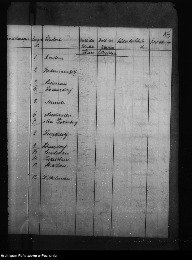 Obraz 19 z jednostki "Vorzeichnis der im Regierungsbezirk Posen vorhandenen Volksschulen"