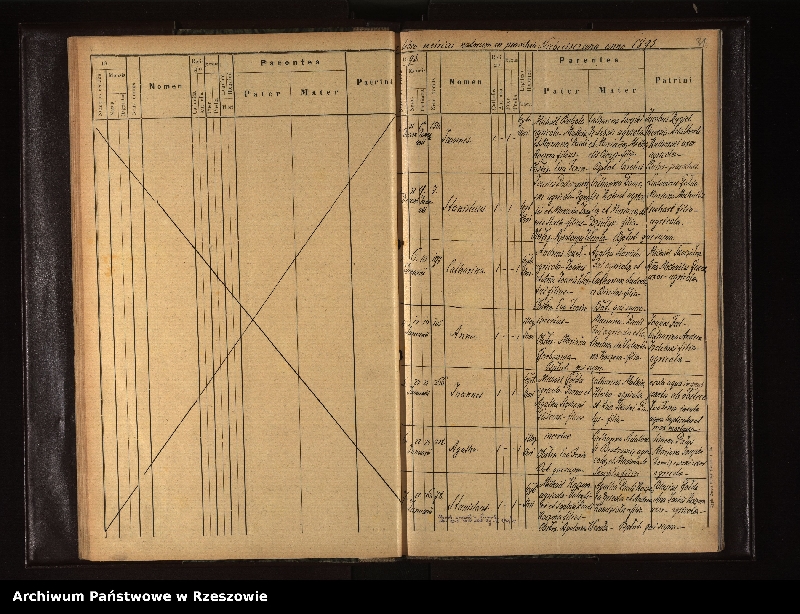 image.from.unit.number "Księga urodzeń dla miejscowości Niebieszczany"