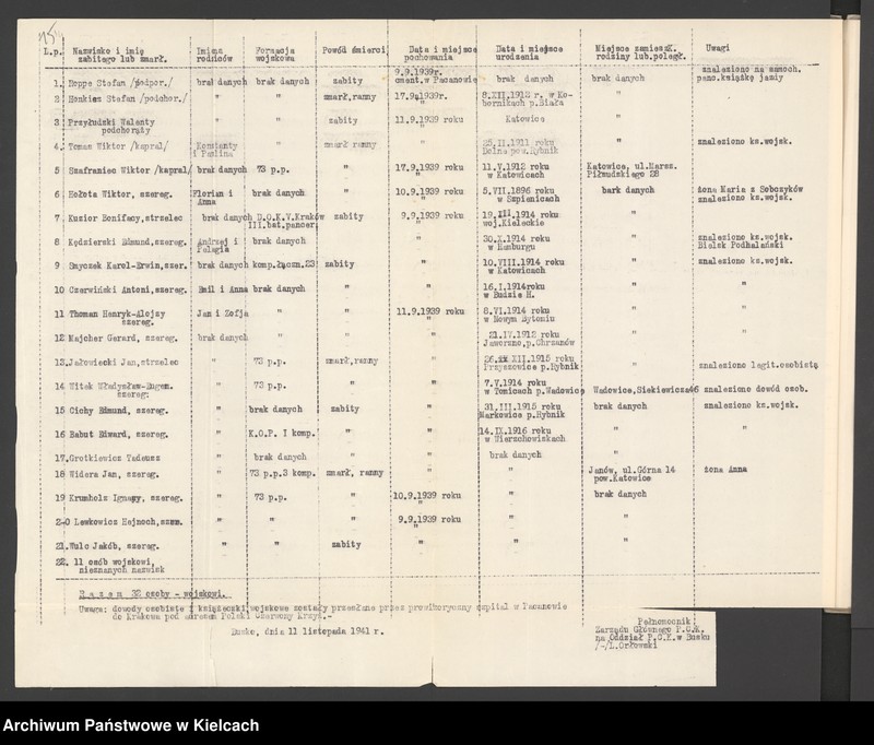image.from.unit.number "Wykaz poległych żołnierzy w czasie działań wojennych 1939 r. na terenie powiatu Busko"