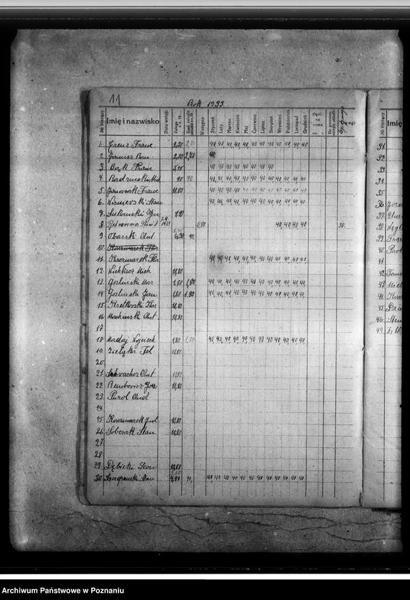 Obraz 15 z jednostki "Ewidencja składek członkowskich Związku Hallerczyków placówki wrzesińskiej"