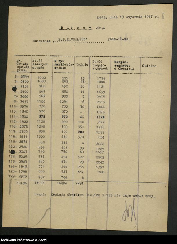 Obraz 7 z jednostki "Wybory do Sejmu Ustawodawczego; raporty z przebiegu głosowania"