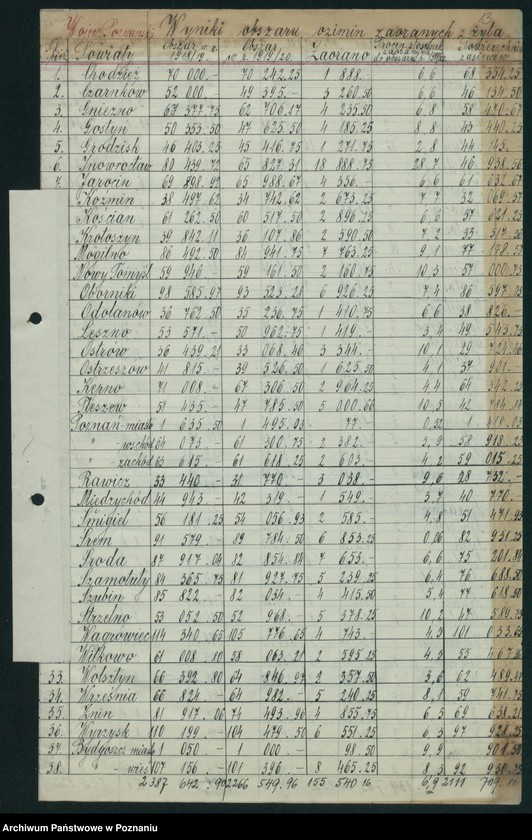 Obraz 15 z jednostki "[Koresponencja dotycząca statystyki produkcji rolnej - zasiewów ozimych w latach 1919-1920]"