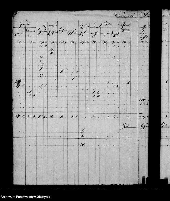 image.from.unit.number "Nachweisung des ausgesäten Sommergetreides in den zur Administration Steinort gehörigen Vorwerken"