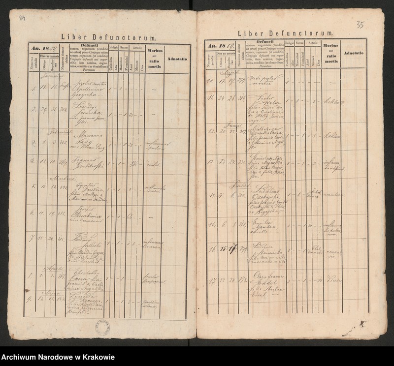 image.from.unit.number "[Księga zgonów]"