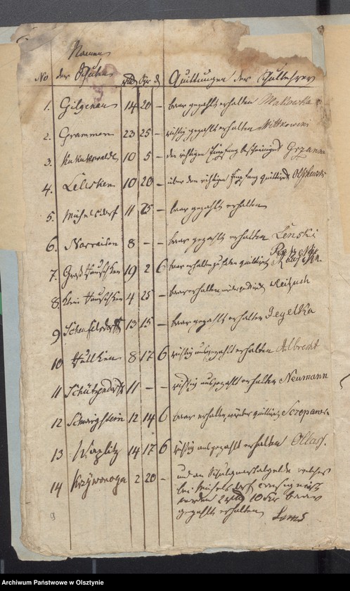 image.from.unit.number "Passenheimsche Schul-Cassen-Rechnung"