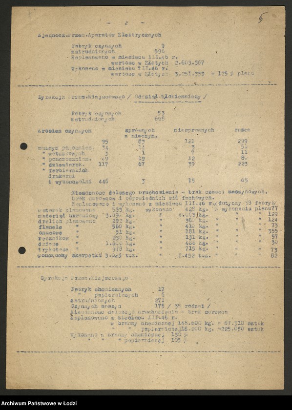 Obraz 6 z jednostki "Centralny Zarząd Przemysłu Włókienniczego; sprawozdania produkcyjne [opisowe, tabele i wykresy]"