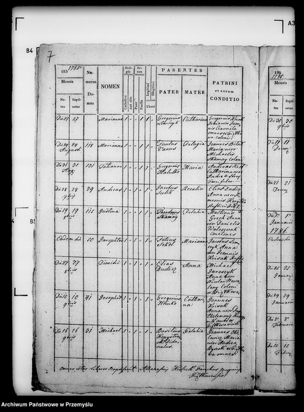 image.from.unit.number "[Kopie ksiąg metrykalnych parafii Piątkowa Ruska (dekanat Bircza)]"