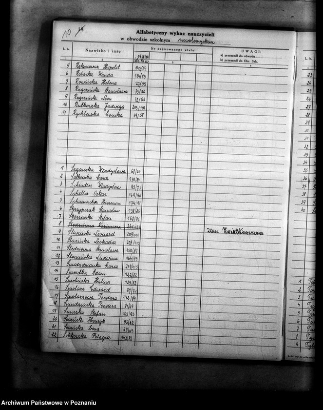 Obraz 15 z jednostki "Księga ewidencyjna szkół i etatów powiatu nowotomyskiego"