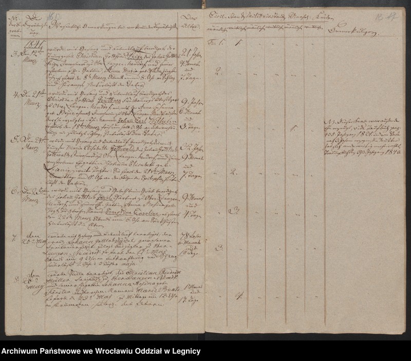 image.from.unit.number "Duplicat der Harpersdorfer Kirchenbücher von der Gemeinde Ober Harpersdorf Langen Neudorf"