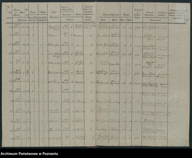 Obraz 20 z jednostki "Księga urodzeń"