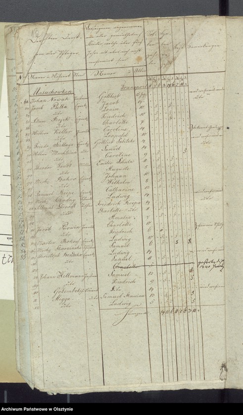 image.from.unit.number "Consignation des Kirchspiels Widminnen"
