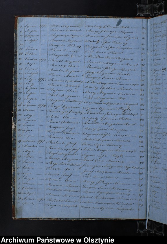 image.from.unit.number "Ogolny Summaryusz Alfabetyczny Metryk Urodzenia i Chrztu, Zaślubień, Zeyścia w dwóch księgach dawnych Metryk Kościelnych Parafii Sarnowo zapisanych uformowany"