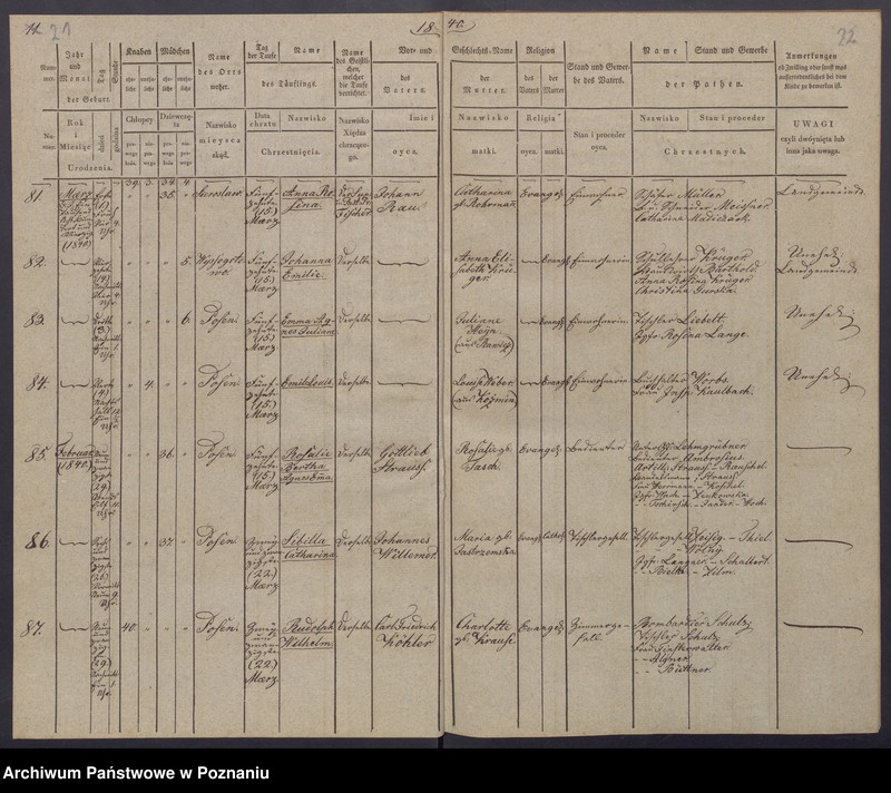 Obraz 14 z jednostki "[Akta urodzeń i chrztów, zgonów i pogrzebów, zapowiedzi i ślubów]"