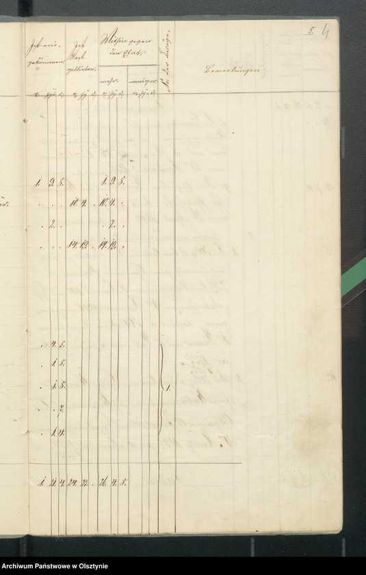 image.from.unit.number "Kirchen Cassen Rechnung von den beiden ewangelischen Kirchen zu Riesenburg"