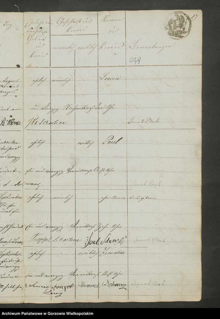 Obraz 20 z jednostki "Personenstands-Register israelitischen zu Meseritz pro 1841. Duplikat"