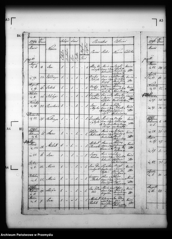 image.from.unit.number "[Kopie ksiąg metrykalnych parafii Jabłonki z filią Kołonice (dekanat Cisna)]"