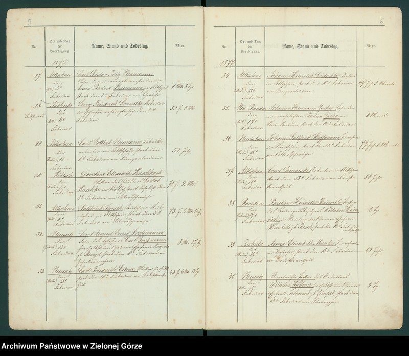 image.from.unit.number "Neusalz. Beerdigungs - Register 1877"