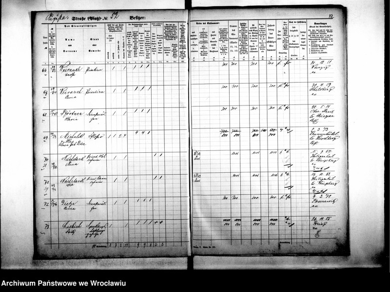 image.from.unit.number "Personalienverzeichnisse"