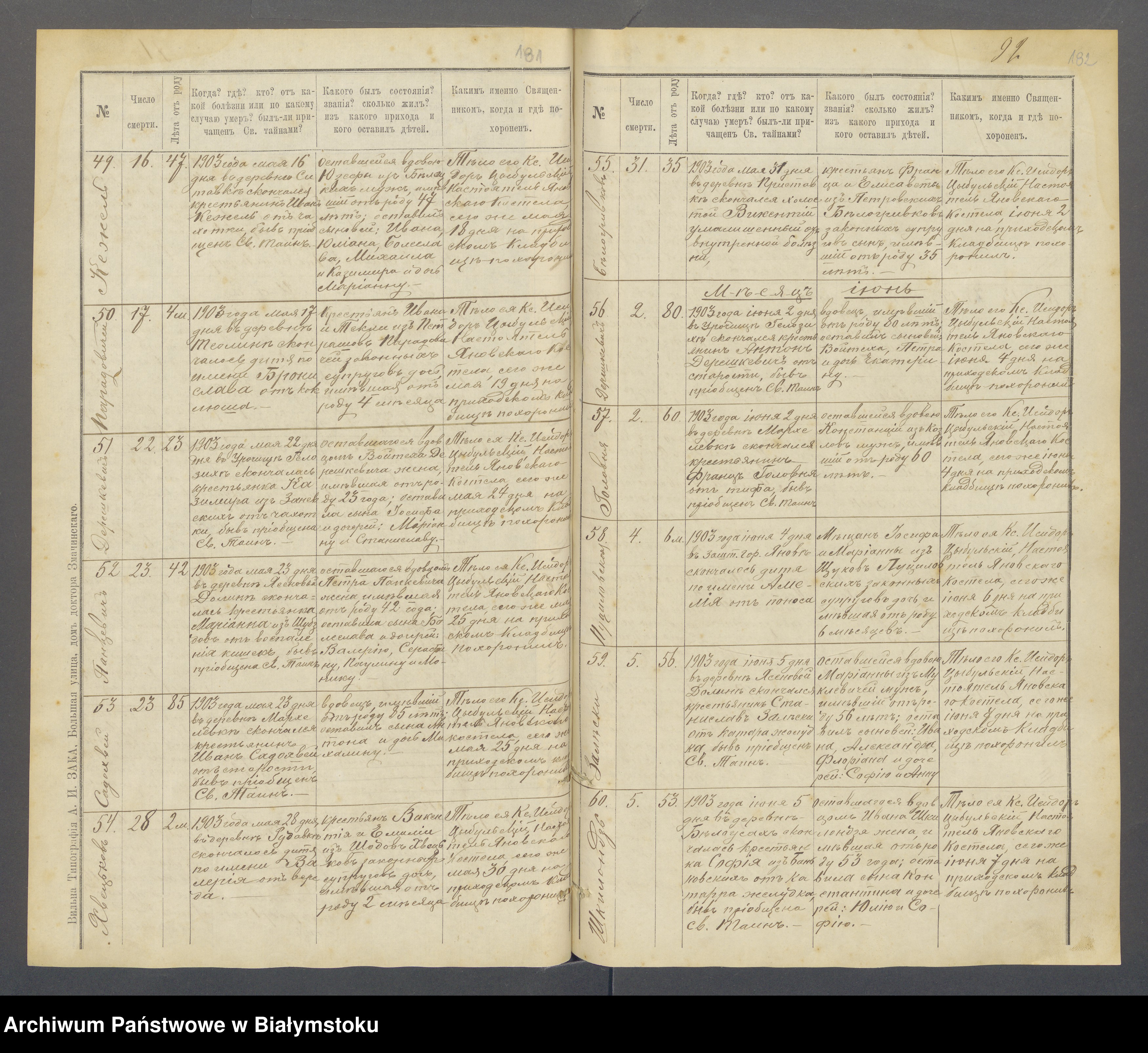 Skan z jednostki: [Akta zgonów za lata 1895-1909]