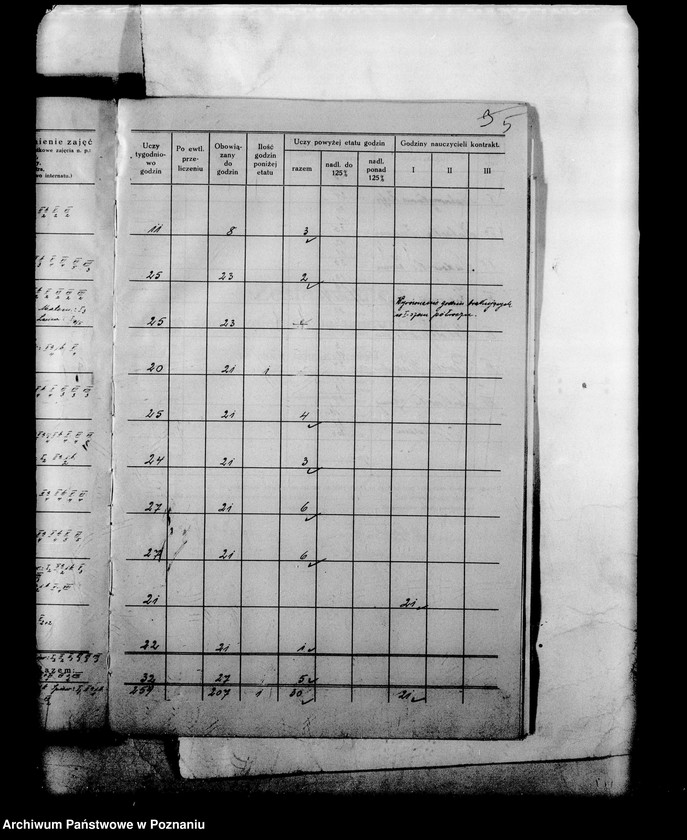 Obraz 8 z jednostki "Państwowe Gimnazjum imienia Staszica - Pleszew"