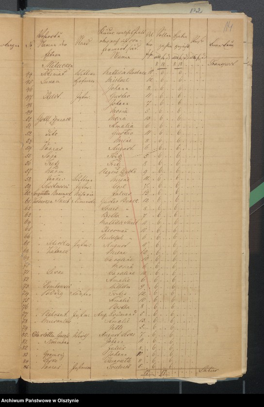 image.from.unit.number "Schulkassen Rechnung in Sorquitten"