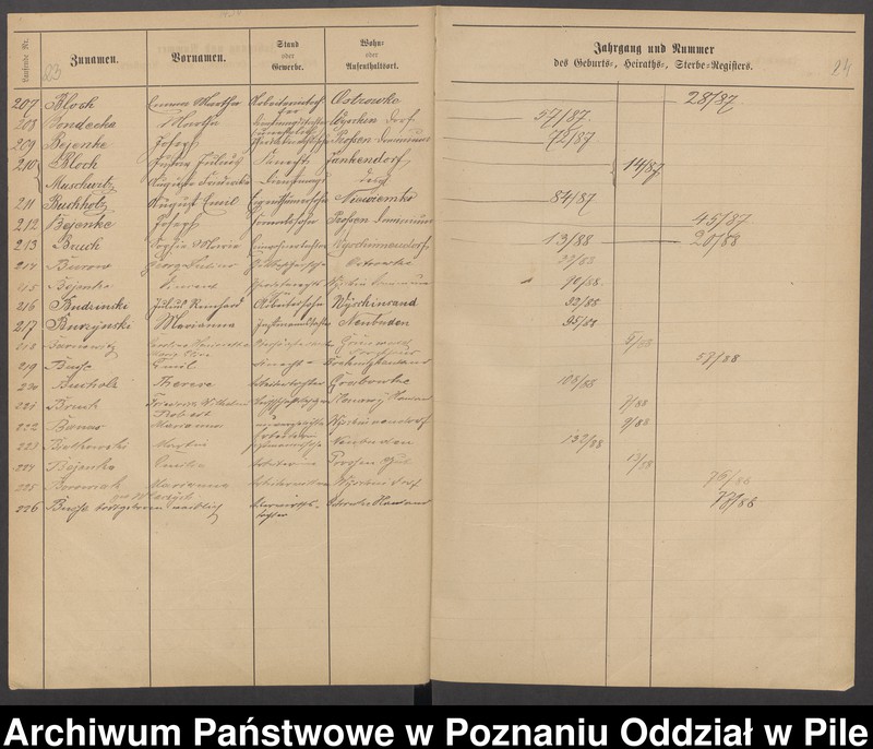 image.from.unit.number "Skorowidz urodzeń, małżeństw i zgonów"