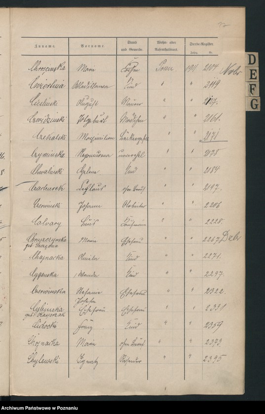 Obraz 18 z jednostki "Spis alfabetyczny zgonów za 1911"