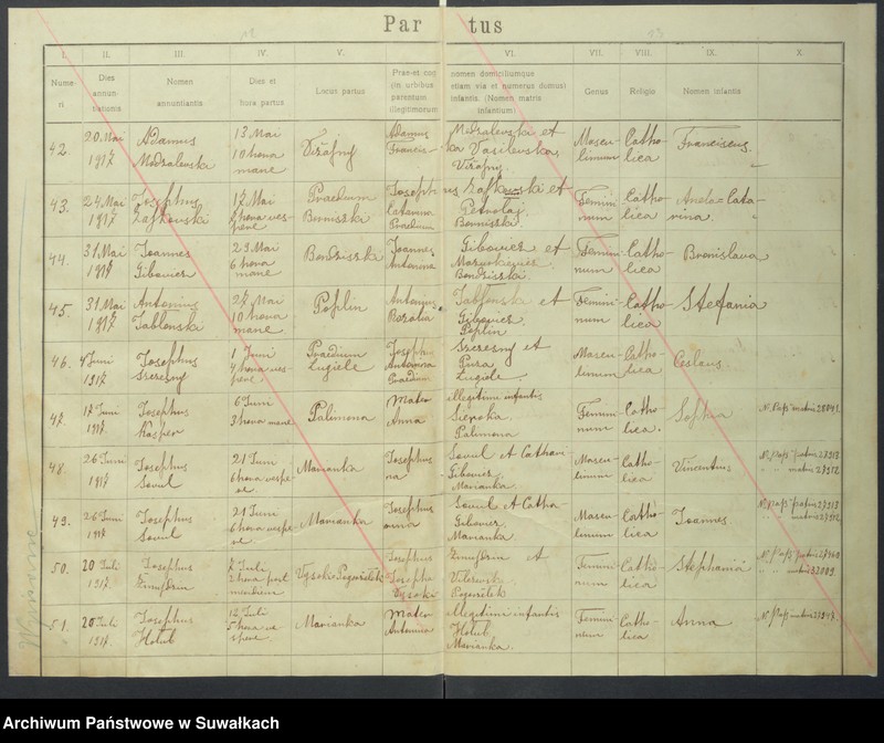 image.from.unit.number "Akta urodzonych parafii rzym.-katol. Wiżajny od 1918 do 1921 roku"