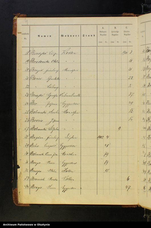 image.from.unit.number "Alphabetisches Namenverzeichnis"