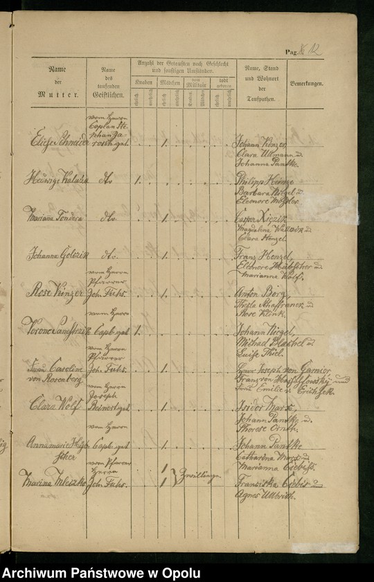 image.from.unit.number "Kirchbuchs Duplikate von Kostenthal 1813-1822"