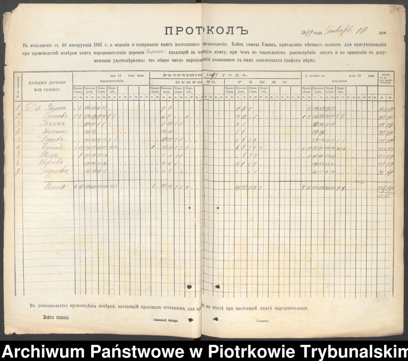 Obraz 19 z jednostki "Kniga postoânnago narodonaseleniâ derevni Uŝin""