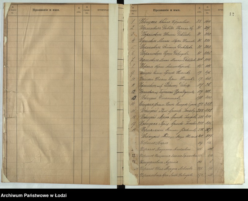 Obraz 14 z jednostki "[Skorowidz do ksiąg ludności stałej lit. i, j, k]"