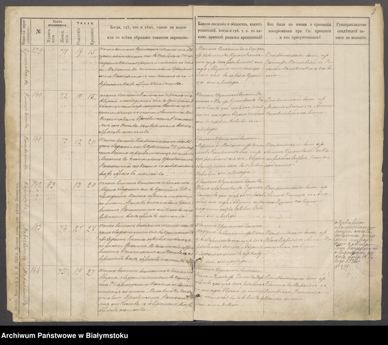 Obraz 5 z jednostki "Księga metryczna Parafialnego Rzymskokatolickiego Kościoła Kuźnickiego o urodzeniu od 1889 do 1895, Nr 15 [akta chrztu za lata 1889-1995]"