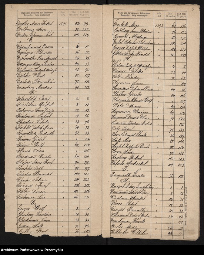 image.from.unit.number "Index zum Geburtsbuche Jaroslau 1898"