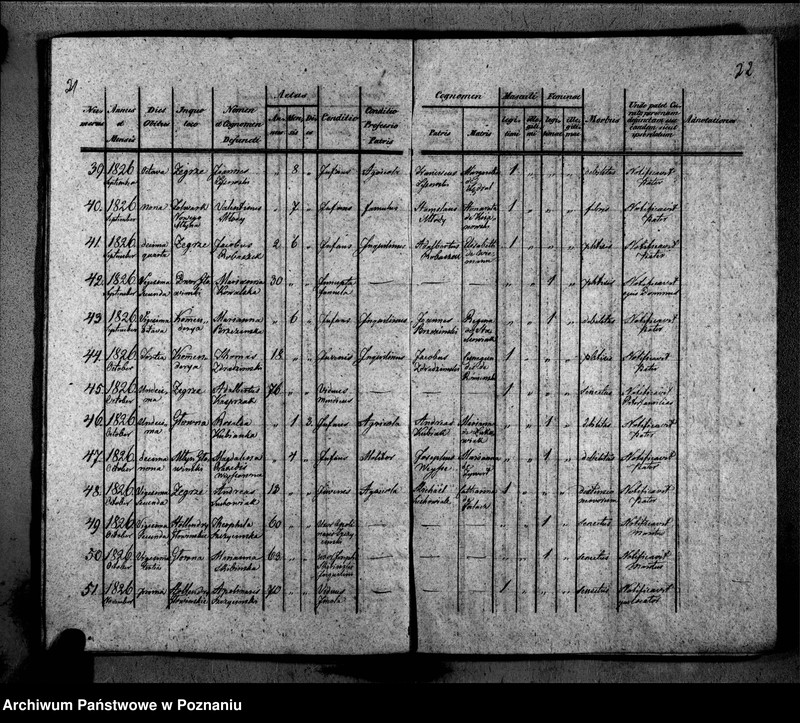 Obraz 16 z jednostki "Duplikat libri baptisatorum, copulatorum, mortuorum"