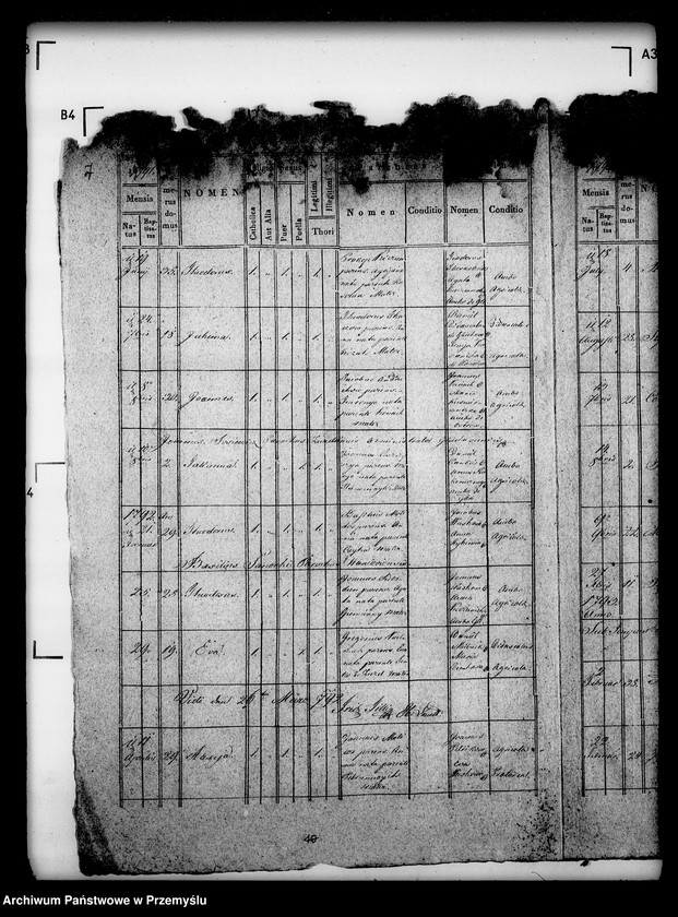 image.from.unit.number "[Kopie ksiąg metrykalnych parafii Waniów z filiami Głuchów i Góra (dekanat Bełz)]"