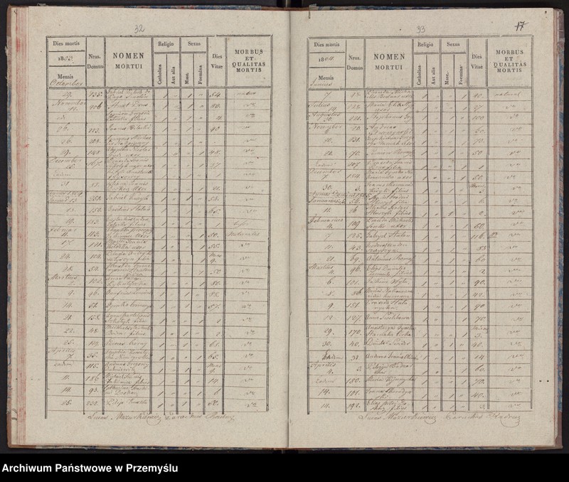image.from.unit.number "Extractus libri metrices mortuorum in pago Radruż decanatu Lubaczoviensis incipiendo a die 16 Junij 1784 usque ad ultimam Decembris 1840 inclusive"