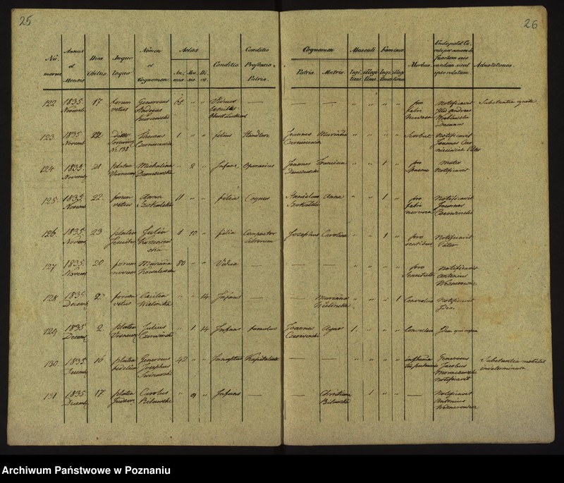 Obraz 16 z jednostki "Księga zgonów"